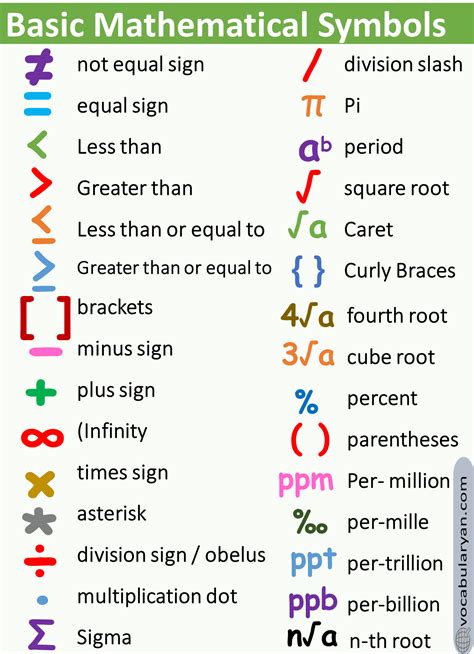 Benefits of Using a Math Symbols Calculator