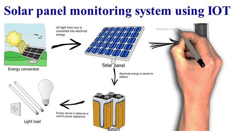 Benefits of Using a Power Monitor