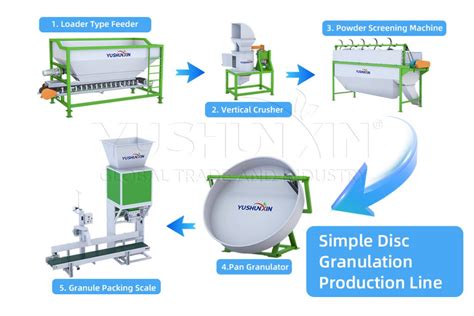 Benefits of Using an Organic Disc Granulation Machine