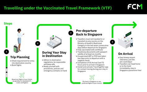 Benefits of Vaccinated Travel Frameworks