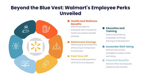 Benefits of Walmart Pathways