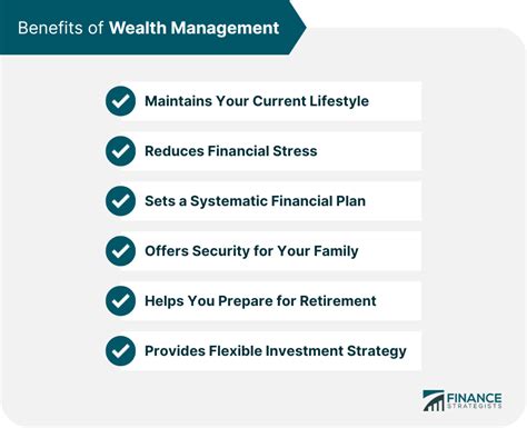 Benefits of Wealth Management Platforms