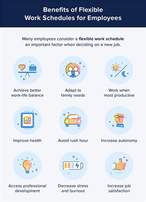 Benefits of Work Study