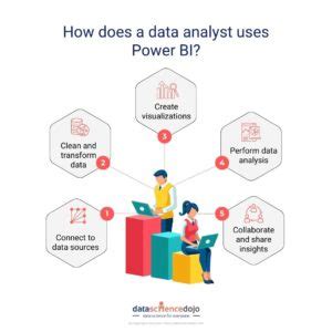 Benefits of Working as a Data Analyst in San Antonio