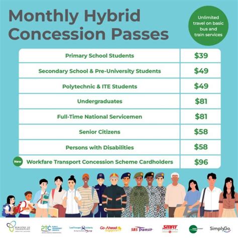 Benefits of a Concession Pass MRT