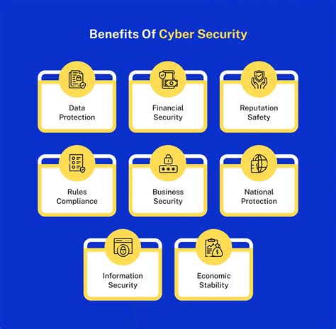 Benefits of a Cyber Security Degree