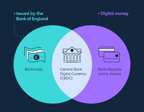 Benefits of a Digital Pound