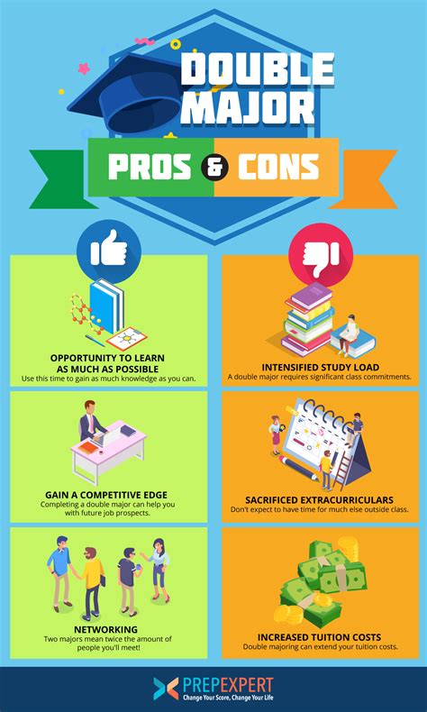 Benefits of a Double Major