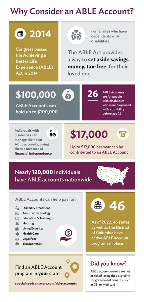 Benefits of a Ky Able Account