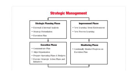 Benefits of a Strategic Move-In Plan