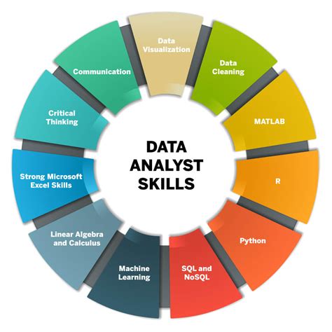 Benefits of an Entry-Level Data Analyst Career