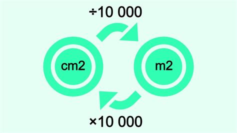 Benefits of cm2tom2