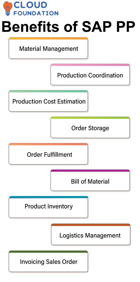 Benefits of pp 777
