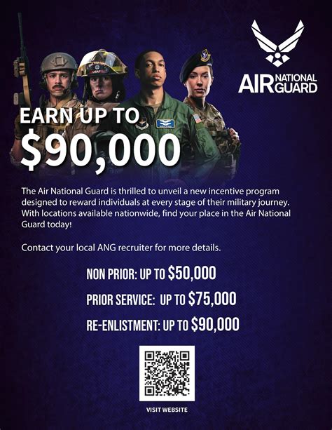 Benefits of the Air Force Sign-On Bonus