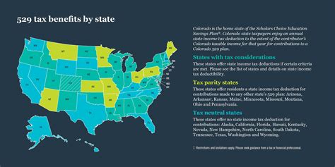 Benefits of the Arkansas 529 Tax Deduction