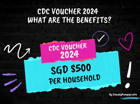 Benefits of the CDC Voucher 2022: