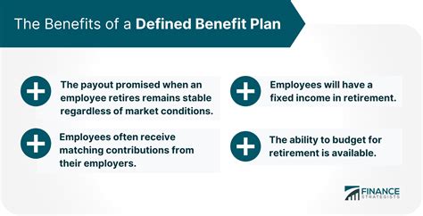 Benefits of the Defined Benefit Plan: