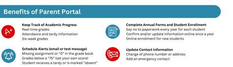 Benefits of the Drexel Parent Portal