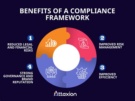 Benefits of the MADT-011000-TR1000 Framework