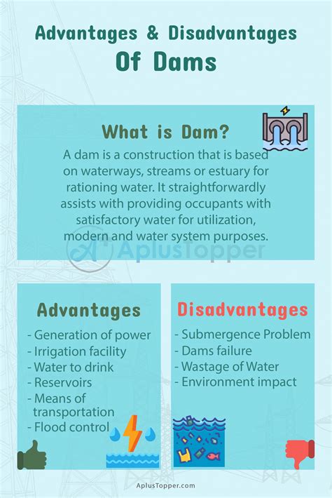 Benefits of the PWM Dam