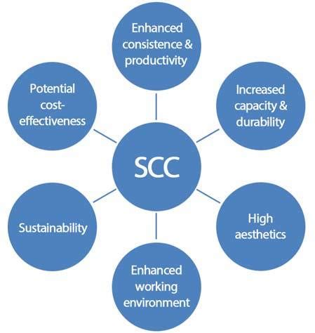 Benefits of the SCC: