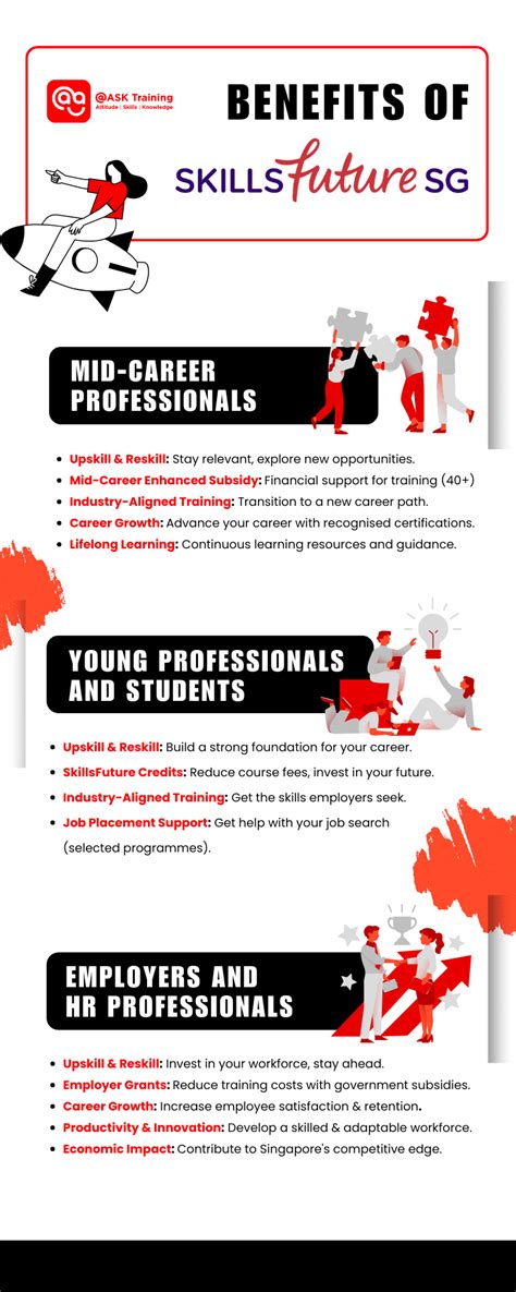 Benefits of the SkillsFuture RES Course