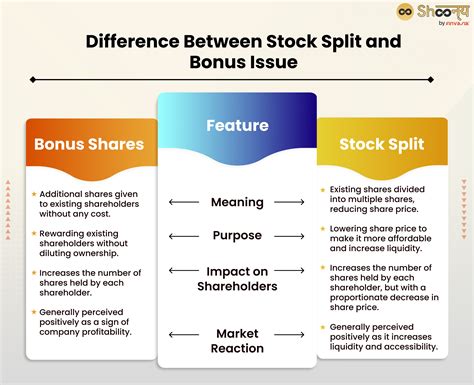 Benefits of the Stock Split