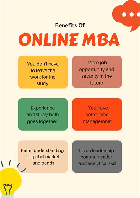 Benefits of the Syracuse Online MBA Program