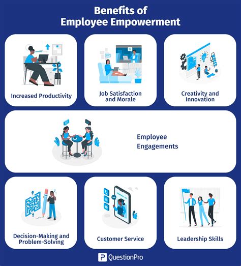 Benefitspro App: Your Gateway to Employee Benefits Empowerment