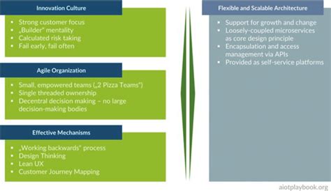 Benevet: Warranty and Returns vs. Industry Best Practices in 2025