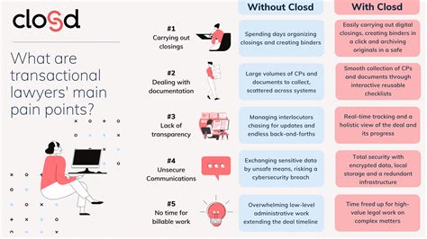 Benevet Troubleshooting 2025: Ultimate Guide to VS Pain Points & Motivations