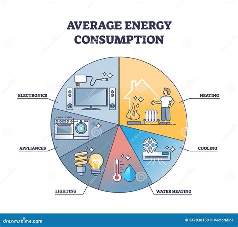 Benevet power and energy consumption