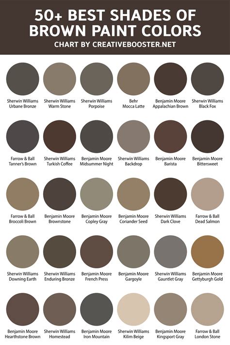 Benjamin Moore Brown Color Chart