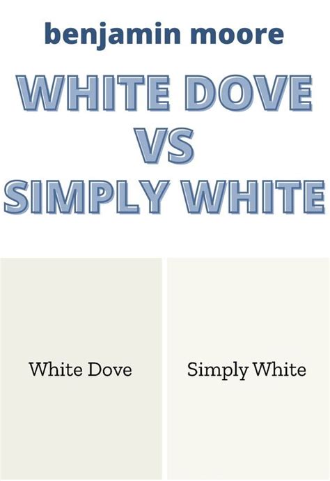 Benjamin Moore Cloud White vs. White Dove: A Comprehensive Comparison