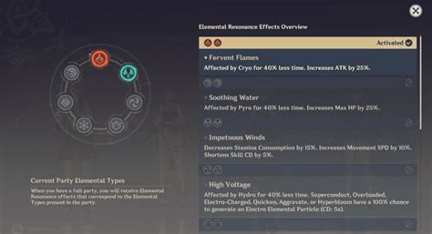 Bennet's Pyro Resonance