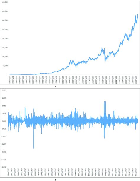 Berkshire A Stock Price Hits Record $560,000