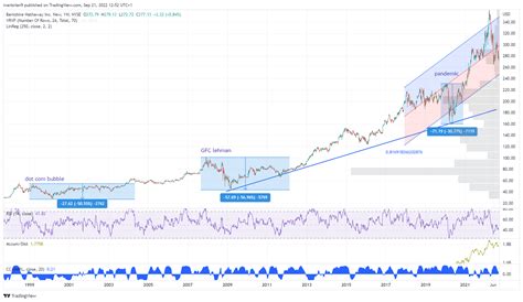 Berkshire B Stock Price Today: A Deep Dive into the Numbers