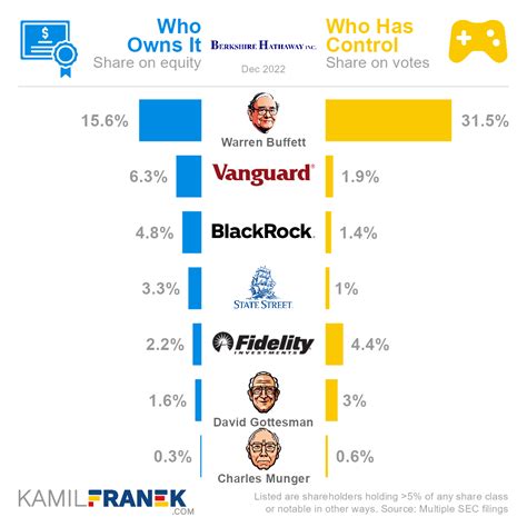 Berkshire Hathaway's Business Overview