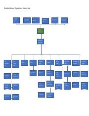 Berkshire Hathaway Org Chart