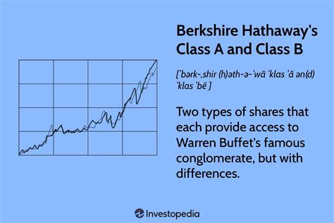 Berkshire Hathaway Stock Class A Chart: A Visual Guide