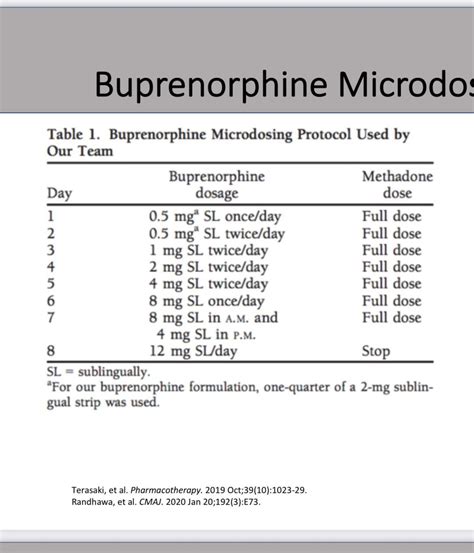 Bernese Method Chart