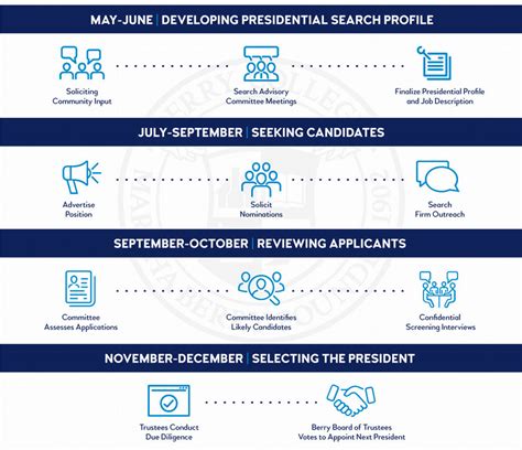 Berry College Launches Presidential Search