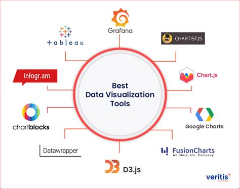 Bessely: The Revolutionary New Tool for Data Analysis and Visualization