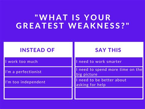 Best Answer For What Are Your Weaknesses PDF
