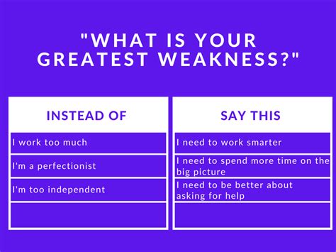 Best Answer For What Are Your Weaknesses PDF