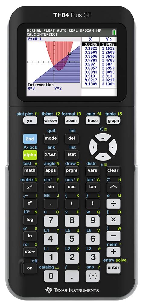 Best Apps to Use on the TI-84 Plus