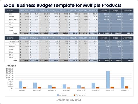 Best Business Budget Template Excel