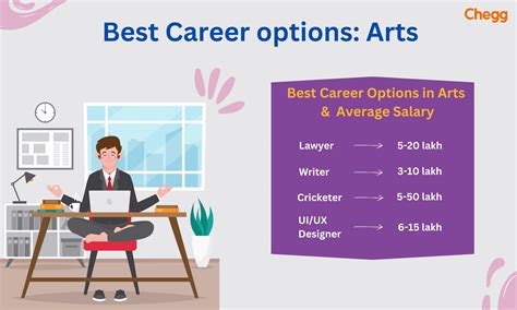 Best Career Options