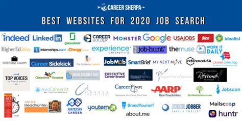 Best Career Search Websites