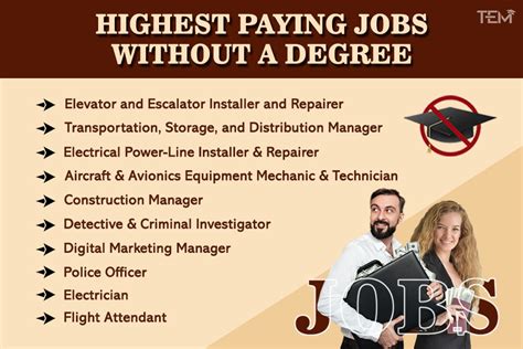 Best Career Without Degree